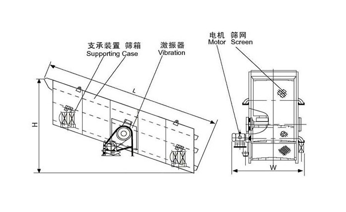 圓振動篩結(jié)構(gòu)由：支撐裝置，篩箱，激振器，電機等。